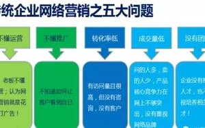 如何评价网络广告的效果，多维度考量与策略优化