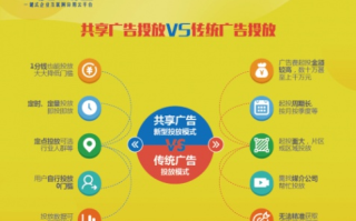 九赢广告联盟，打造共赢商业生态的领航者