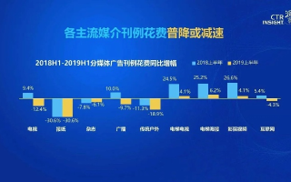 点锐广告联盟，精准营销，引领数字时代广告新风尚