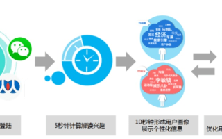 云酷广告传媒，重塑数字营销新生态，引领创意广告新潮流