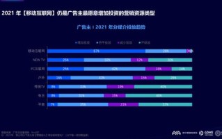 889CPA联盟，解锁数字营销新纪元的高效策略