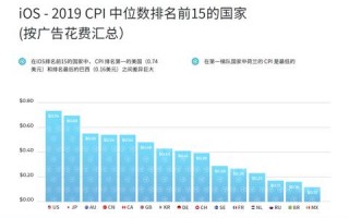 弹窗广告联盟，互联网营销的新挑战与机遇