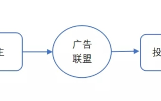 广告联盟真的赚钱吗？深度剖析其盈利机制与风险挑战