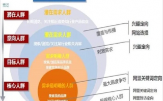 玩转流量联盟，揭秘互联网营销新趋势与实战攻略