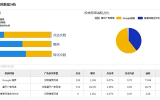 广告联盟点击率统计，IP一天点击一次是否算一次的解析