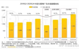新思维广告联盟，重塑广告行业的未来格局