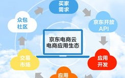 探索最好的广告联盟，如何构建高效广告合作生态