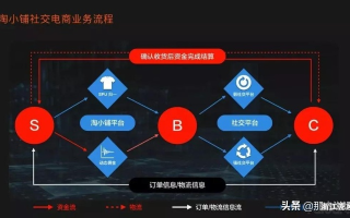 淘宝联盟一个月能挣多少？揭秘淘宝客的真实收益与策略
