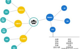 CPS广告联盟，解锁高效营销与盈利的新模式