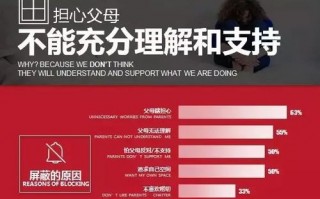 揭秘CPV广告，精准营销与高效转化的秘密武器