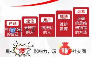 CPA120交友广告联盟，拓宽社交圈，遇见更精彩的自己