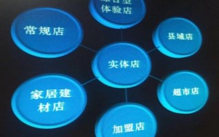 335广告联盟，精准营销，助力企业高效触达目标用户