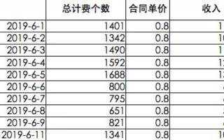 CPA日付广告联盟，解锁高效盈利的秘诀与实战攻略