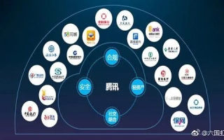 16BE联盟，重塑数字时代的商业版图