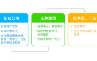 2345网站联盟，重塑互联网广告合作新生态