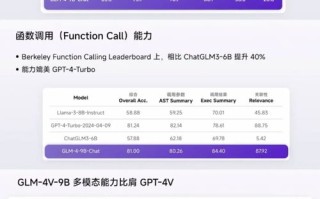 寻找一日付的广告联盟，要求不扣量信誉好