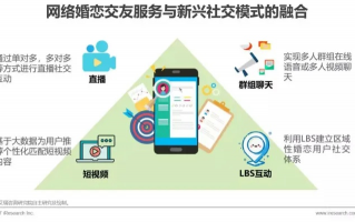 万启交友联盟，打造多元化社交平台，拓宽人际网络新维度