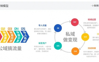 变现猪网盟，解锁互联网流量变现的新模式