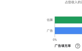 谷歌广告联盟，重塑数字营销的新篇章