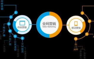 网络营销视角下的网络广告发展趋势，探索未来之路