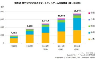 广告主指南，选择广告联盟进行线上推广的关键注意事项