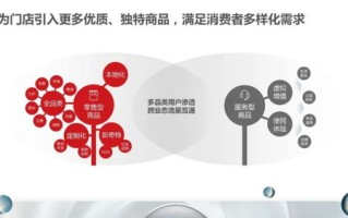 无网站广告联盟，重塑网络营销新生态