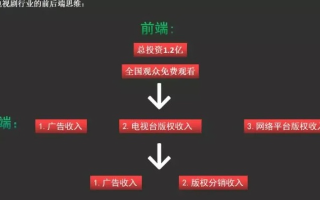 抖音直播带货与淘宝联盟，解锁赚佣金的新模式