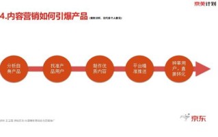 004广告联盟，精准营销，助力企业高效推广