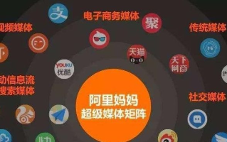如何做好淘宝联盟，策略与实践