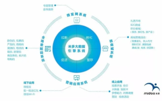 新势力广告联盟，重塑数字营销生态，引领未来商业潮流