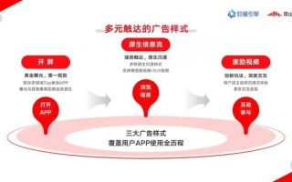 聚发广告联盟，打造高效广告推广，引领数字营销新潮流