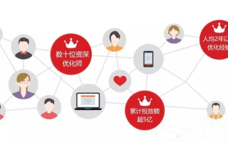 团成移动广告联盟，重塑移动营销生态，开启智能广告新时代