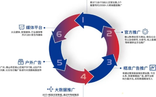 688lian广告联盟，打造高效广告投放，助力企业精准营销