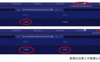 刷量背后的真相，揭开APP数据造假的灰色产业链