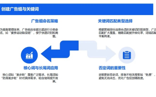 运发广告联盟，精准营销，助力企业广告效果最大化