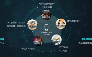艾瑞营销，重塑数字时代的品牌传播策略