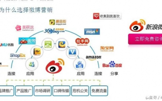 微博易，重塑信息时代的社交新生态