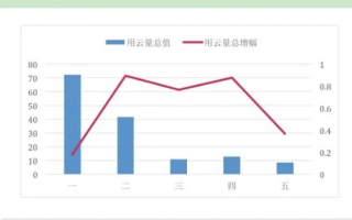 云鼎联盟，重塑数字经济的未来版图