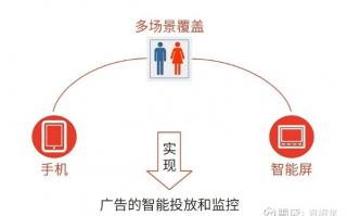微擎广告联盟，打造高效精准广告投放的秘诀