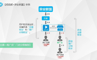 如何通过广告联盟盈利，全面指南与实战策略