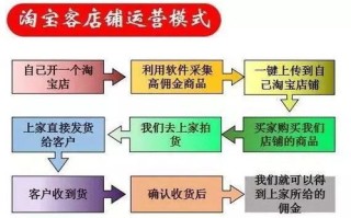 淘宝新店如何在淘宝联盟推广，从零到一的信誉积累策略