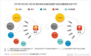 网络广告营销的常见形式及其策略分析
