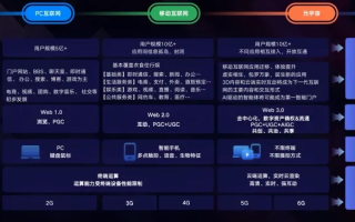 909IP交换链，重塑数字时代下的网络交互新生态