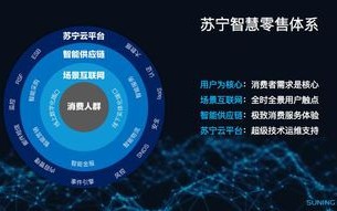 苏宁广告联盟，重塑数字营销生态，引领智慧零售新纪元