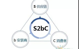 777流量联盟，打造高效网络营销的流量新引擎