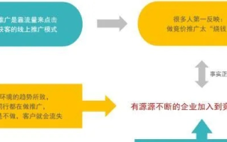 揭秘114广告联盟，打造高效广告投放的秘诀