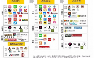 聚八传媒，打造多元化传媒生态，引领未来传媒新风尚