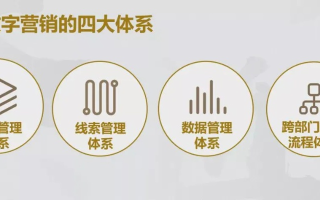揭秘114广告背后的数字营销奥秘