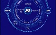 五八联盟，重塑数字营销生态，引领未来商业变革