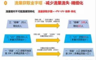 Kooip网站流量联盟，打造高效流量变现的秘诀